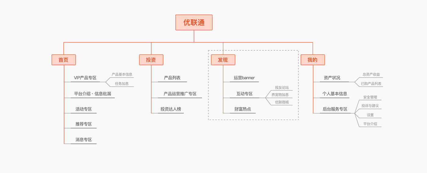 平安优联