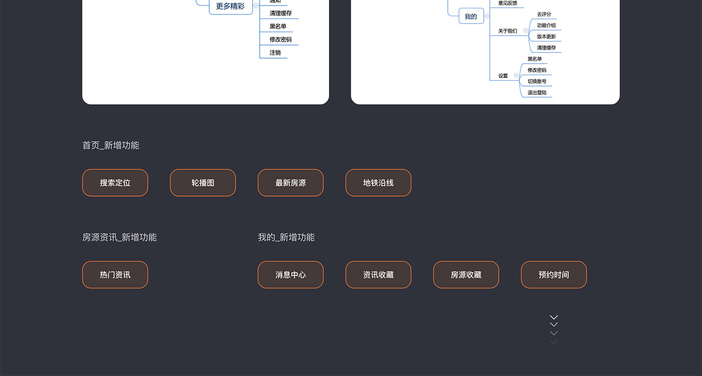 蚂蚁租房