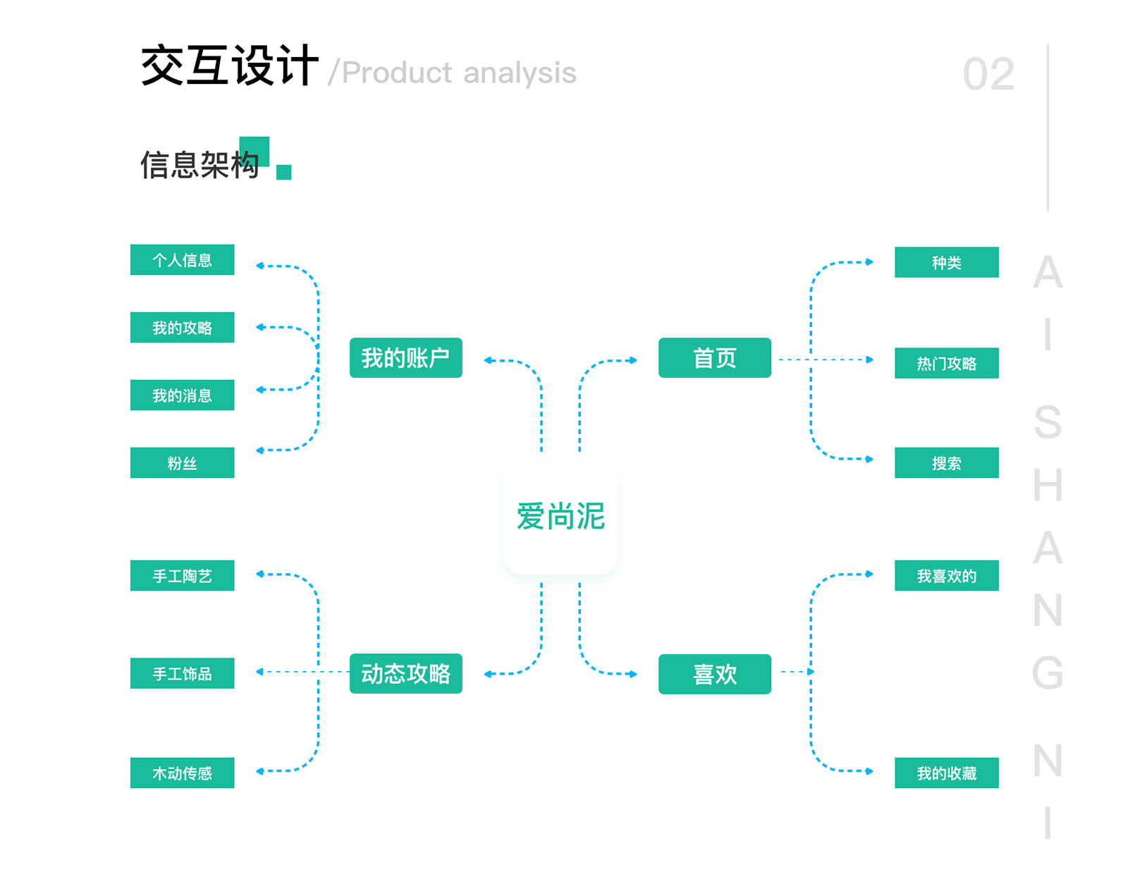 爱尚泥